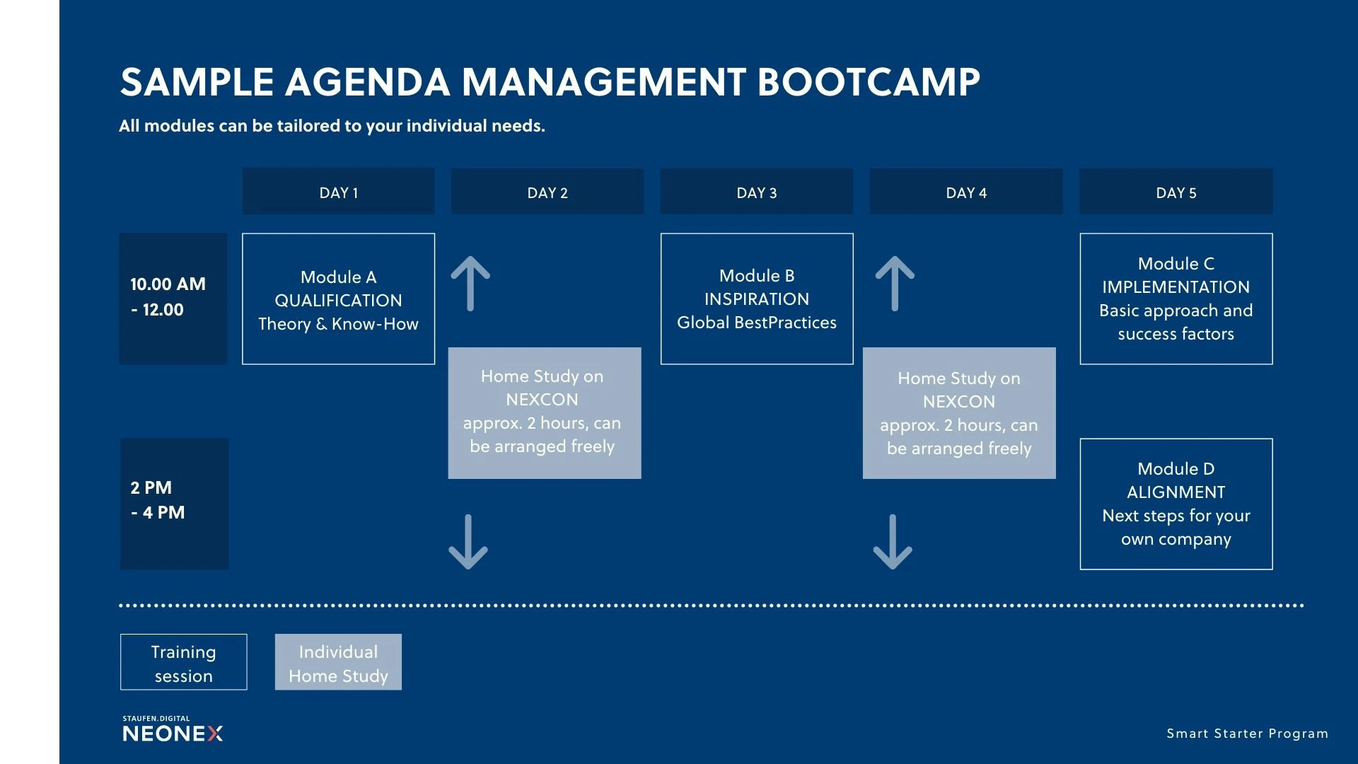 Agenda: 4 x 2 h Training und Home Study auf der NEXCON-Plattform.