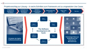 In sechs Schritten zu einem Application Development Framework.