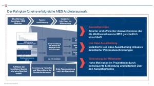 Der Fahrplan für eine erfolgreiche MES Anbieterauswahl.