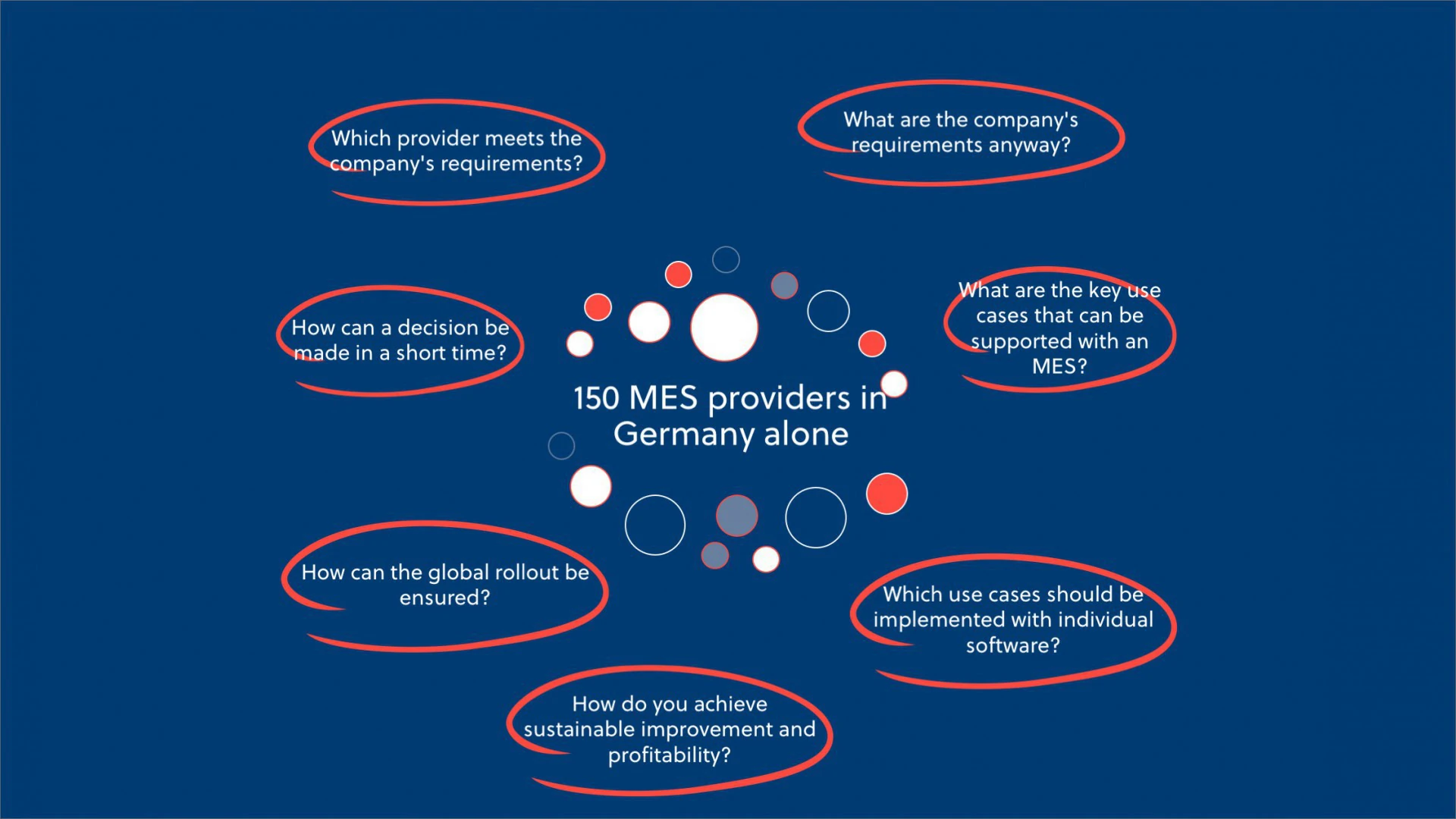 Initial situation: The selection of the right MES provider is complex.
