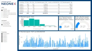 Data-supported risk assessment across the entire product portfolio. Analysis of the actual processing time and simulation of the target workplaces.